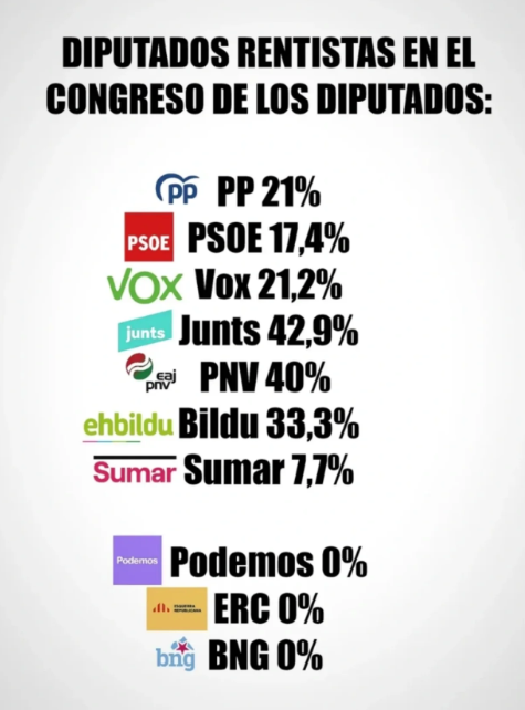 Diputados-Rentistas-en-el-congreso-de-los-diputados